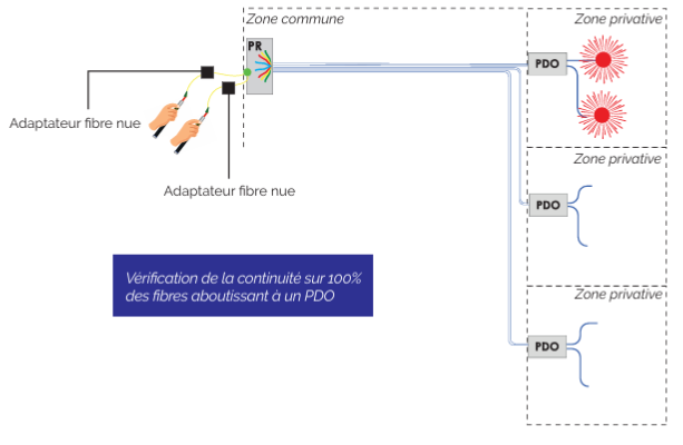 Local professionnel isolé