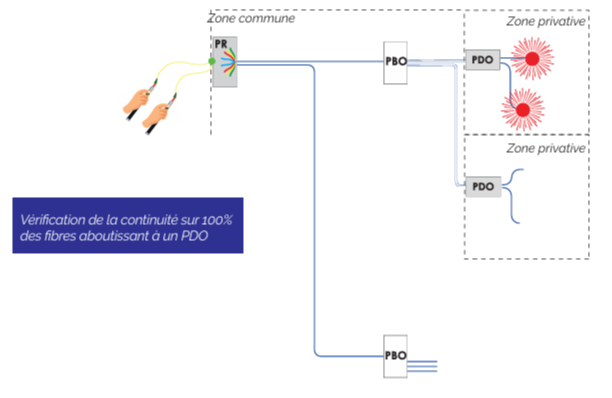 Local professionnel isolé