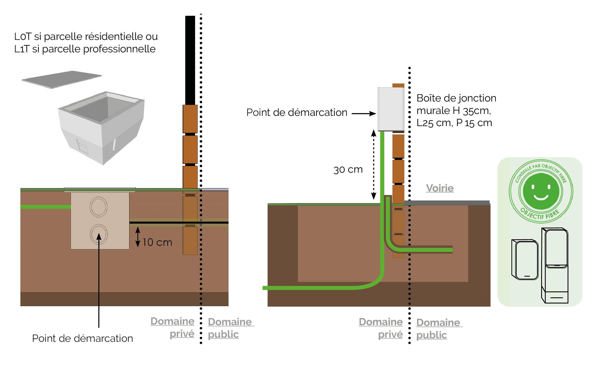 Local professionnel isolé